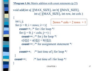 CHAPTER 1 17
*Program 1.16: Matrix addition with count statements (p.25)
void add(int a[ ][MAX_SIZE], int b[ ][MAX_SIZE],
int c[ ][MAX_SIZE], int row, int cols )
{
int i, j;
for (i = 0; i < rows; i++){
count++; /* for i for loop */
for (j = 0; j < cols; j++) {
count++; /* for j for loop */
c[i][j] = a[i][j] + b[i][j];
count++; /* for assignment statement */
}
count++; /* last time of j for loop */
}
count++; /* last time of i for loop */
}
2rows * cols + 2 rows + 1
 