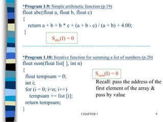 CHAPTER 1 9
*Program 1.9: Simple arithmetic function (p.19)
float abc(float a, float b, float c)
{
return a + b + b * c + (a + b - c) / (a + b) + 4.00;
}
*Program 1.10: Iterative function for summing a list of numbers (p.20)
float sum(float list[ ], int n)
{
float tempsum = 0;
int i;
for (i = 0; i<n; i++)
tempsum += list [i];
return tempsum;
}
Sabc(I) = 0
Ssum(I) = 0
Recall: pass the address of the
first element of the array &
pass by value
 