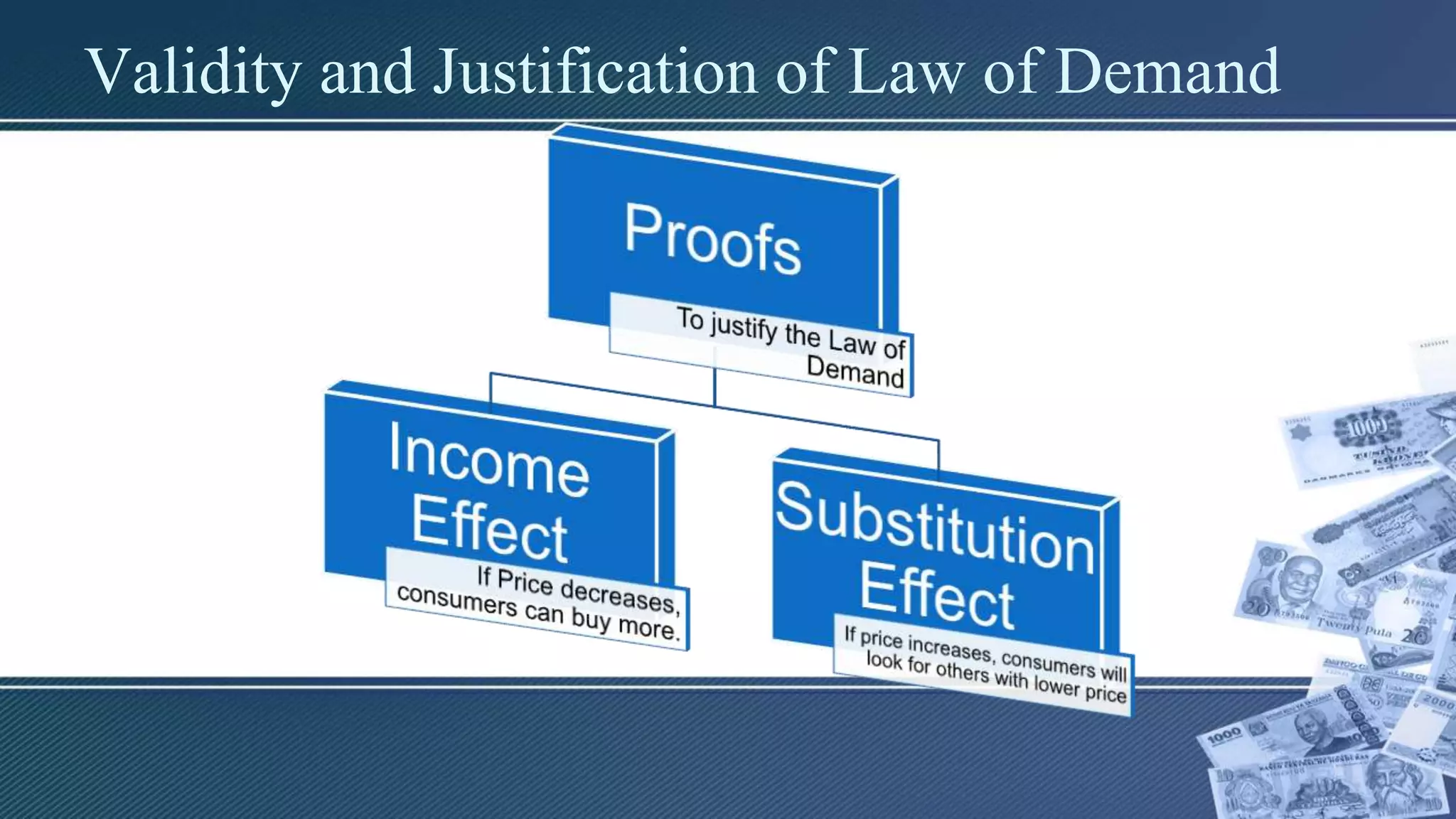Validity and Justification of Law of Demand
 
