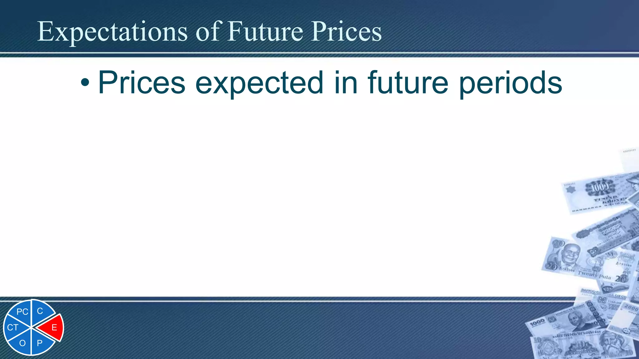 Expectations of Future Prices
• Prices expected in future periods
C
E
PO
CT
PC
 