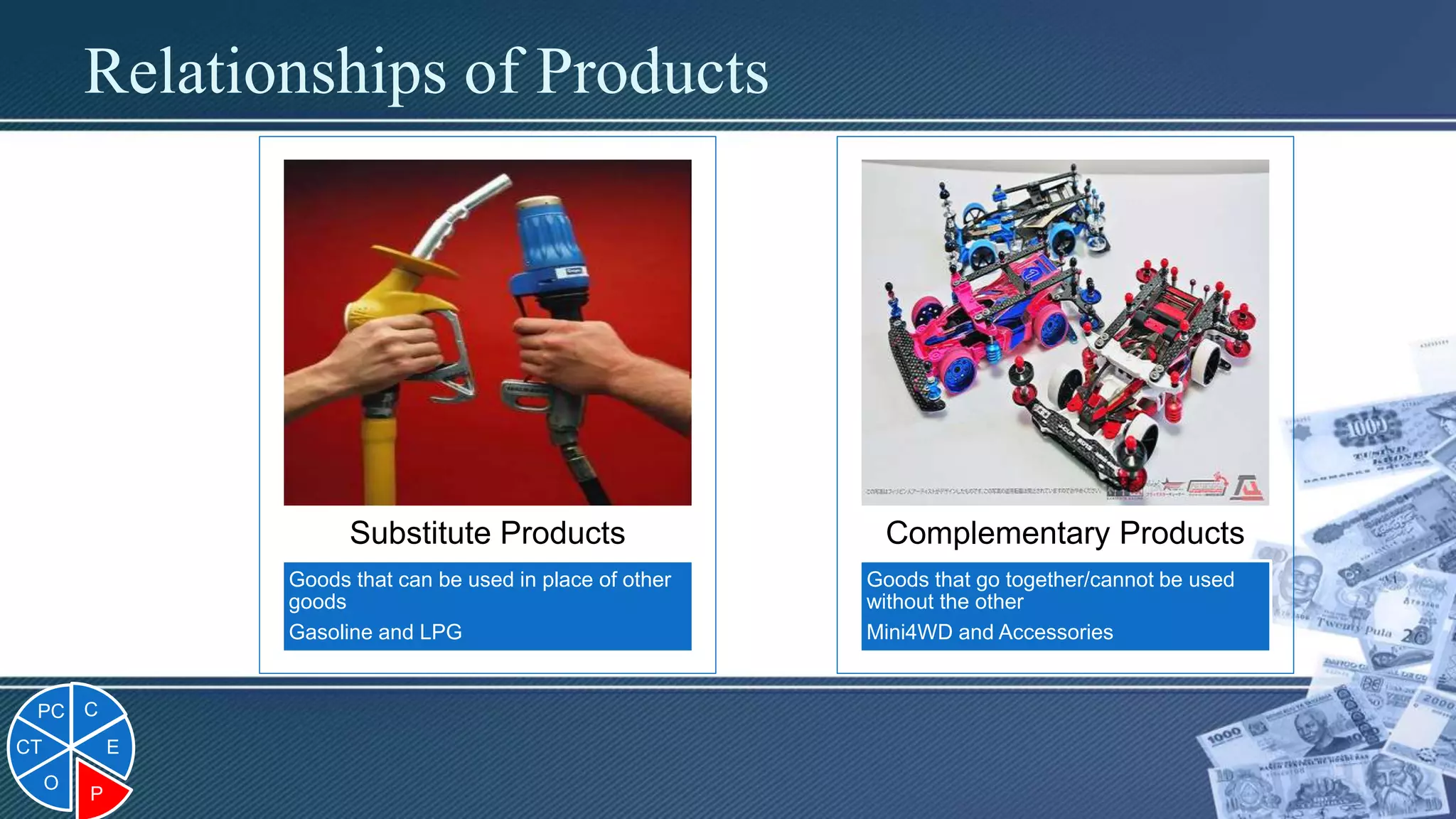 Relationships of Products
Goods that can be used in place of other
goods
Gasoline and LPG
Substitute Products
Goods that go together/cannot be used
without the other
Mini4WD and Accessories
Complementary Products
C
E
P
O
CT
PC
 
