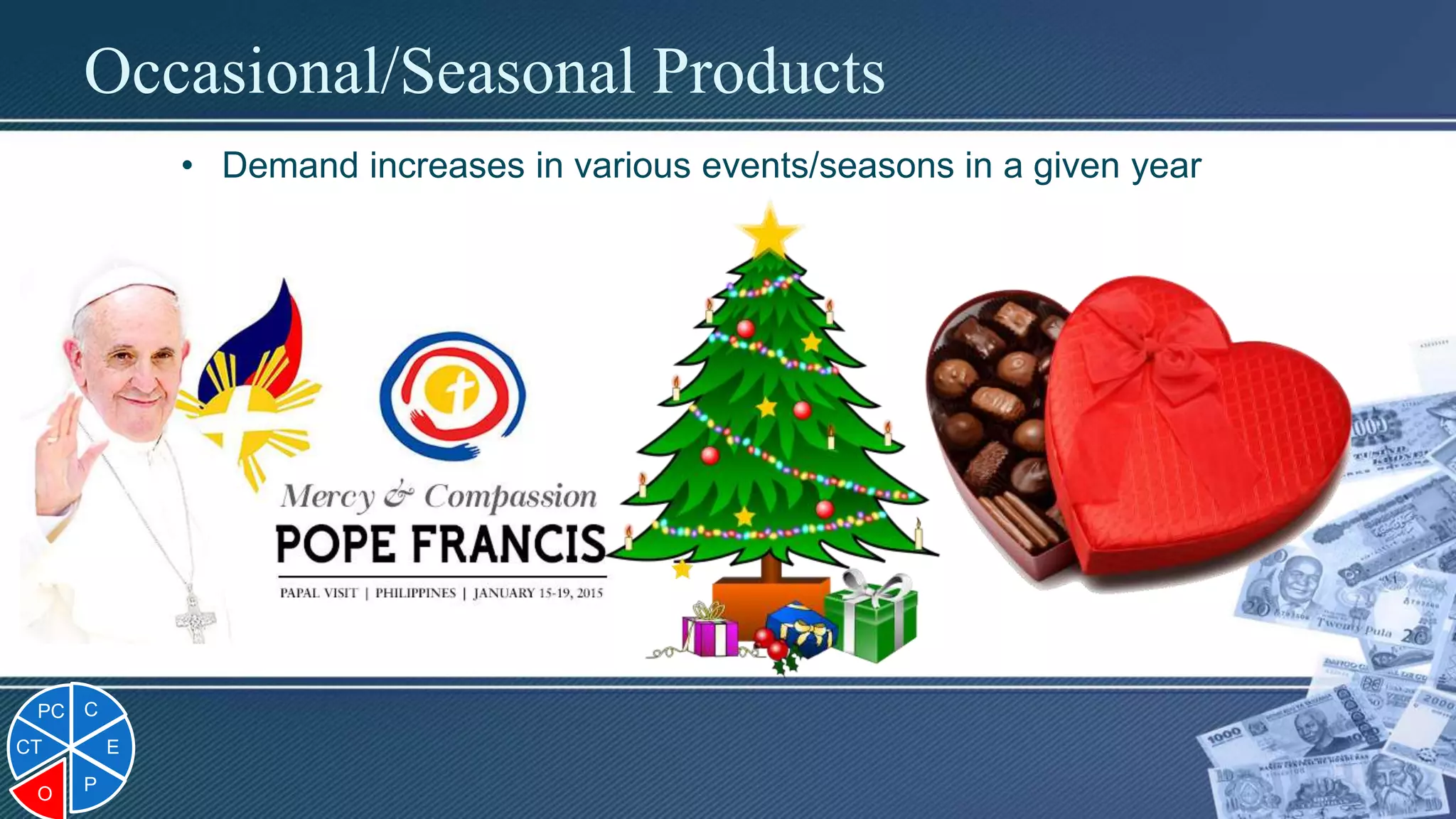 Occasional/Seasonal Products
• Demand increases in various events/seasons in a given year
C
E
PO
CT
PC
 