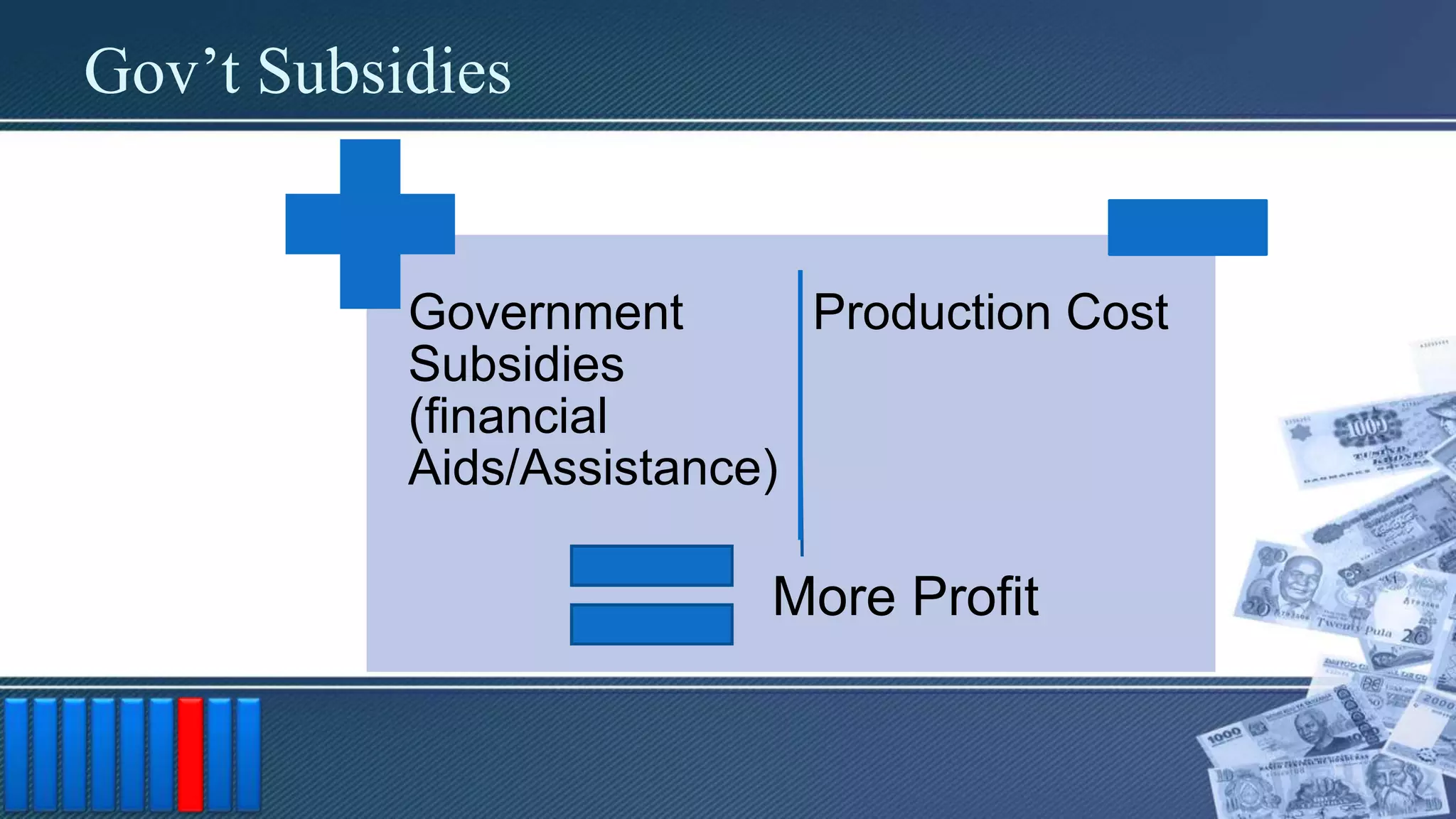 Gov’t Subsidies
Government
Subsidies
(financial
Aids/Assistance)
Production Cost
More Profit
 