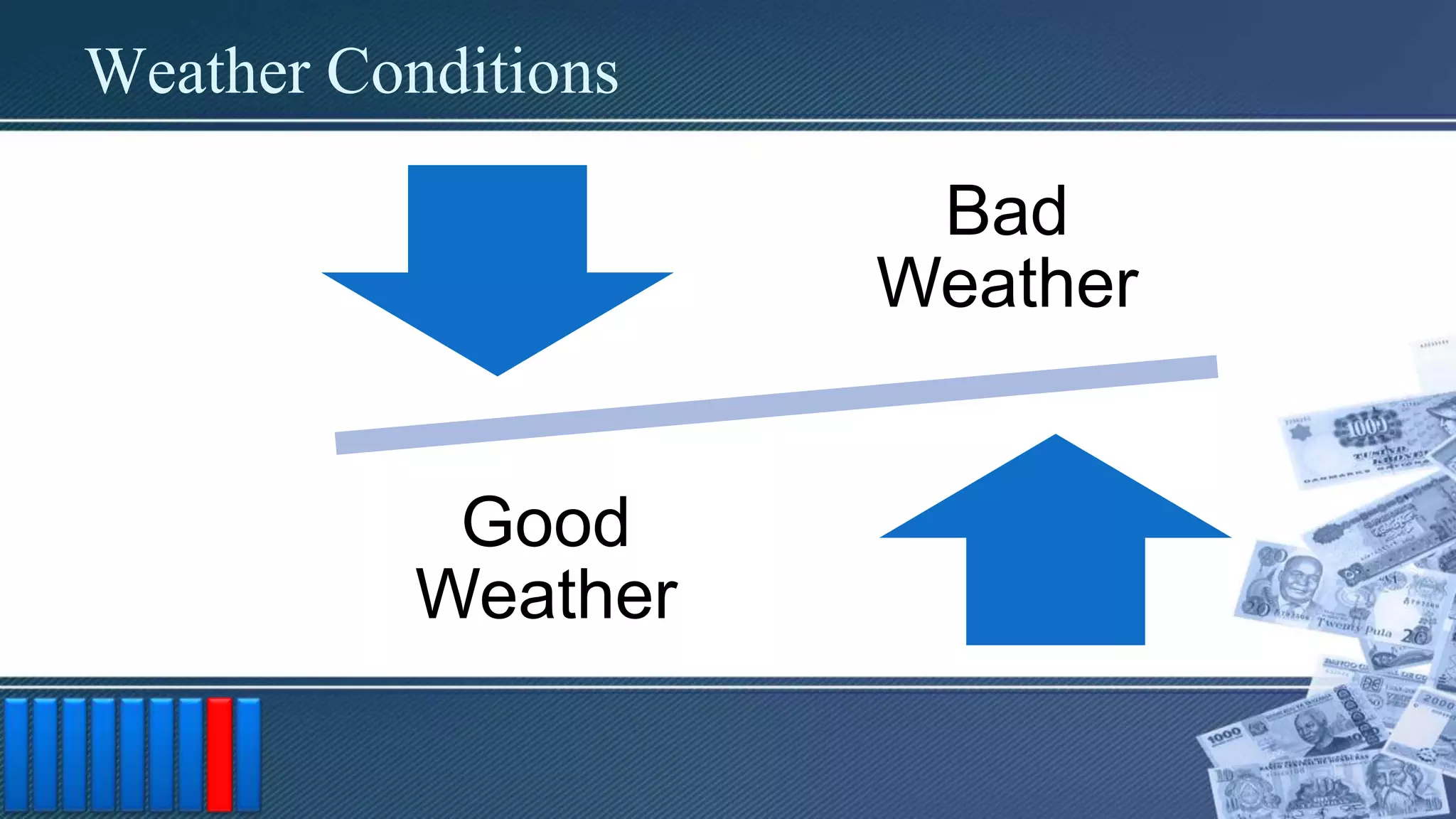 Weather Conditions
Bad
Weather
Good
Weather
 