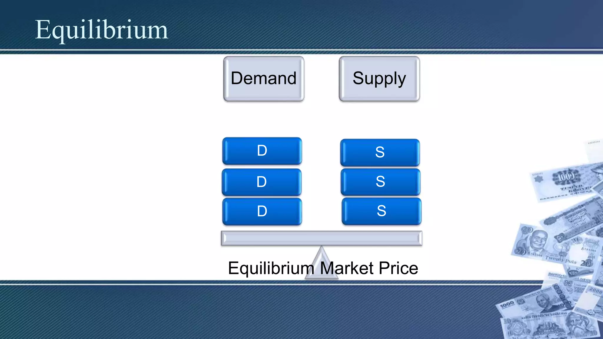 Equilibrium
Demand Supply
S
S
SD
D
D
Equilibrium Market Price
 