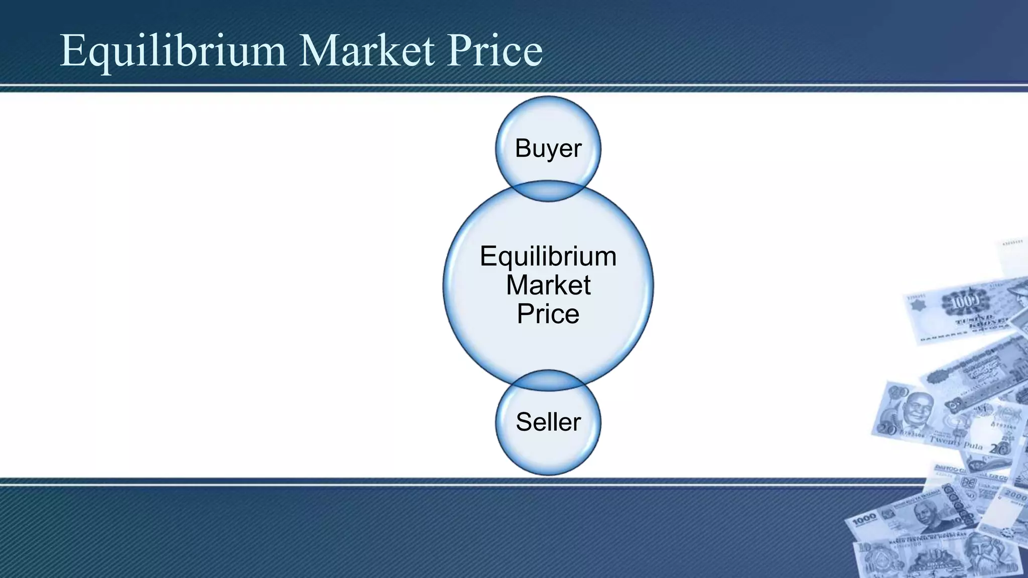 Equilibrium Market Price
Equilibrium
Market
Price
Buyer
Seller
 