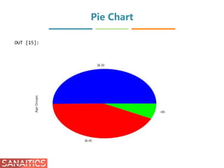 Pie Chart
OUT [15]:
 