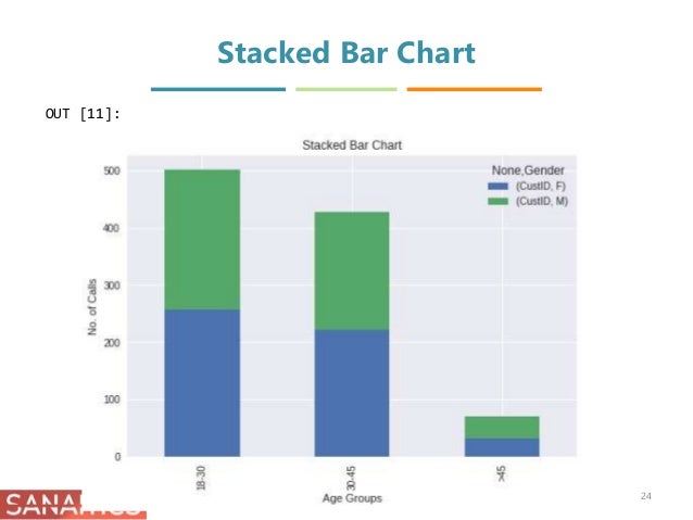 Stacked Bar Chart Python Seaborn