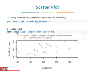 Basic Analysis using R | PPTX