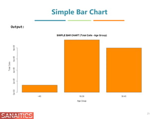 Basic Analysis using R | PPTX