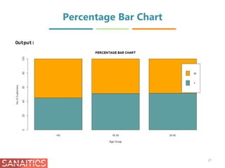 Basic Analysis using R | PPTX
