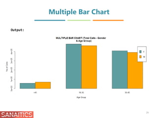 Basic Analysis using R | PPTX