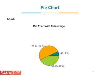 Basic Analysis using R | PPTX