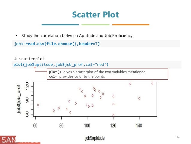 Basic Analysis using R