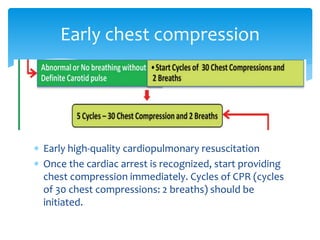  Early high-quality cardiopulmonary resuscitation
 Once the cardiac arrest is recognized, start providing
chest compression immediately. Cycles of CPR (cycles
of 30 chest compressions: 2 breaths) should be
initiated.
Early chest compression
 