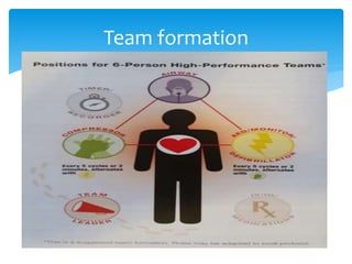 Team formation
 