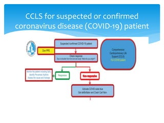CCLS for suspected or confirmed
coronavirus disease (COVID-19) patient
 