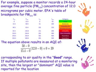 Basic and advanced air quality management | PPT