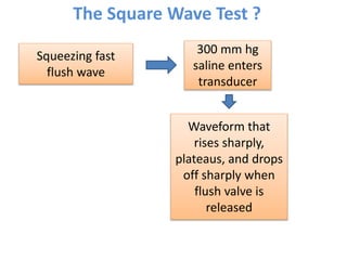 Square Wave Form Rtest Basic and advanced Cardiovascular monitoring.pptx