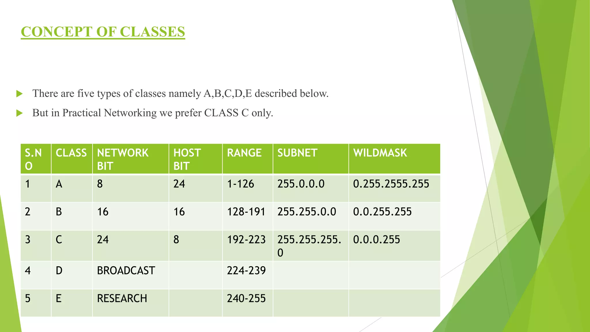 CONCEPT OF CLASSES
 There are five types of classes namely A,B,C,D,E described below.
 But in Practical Networking we prefer CLASS C only.
S.N
O
CLASS NETWORK
BIT
HOST
BIT
RANGE SUBNET WILDMASK
1 A 8 24 1-126 255.0.0.0 0.255.2555.255
2 B 16 16 128-191 255.255.0.0 0.0.255.255
3 C 24 8 192-223 255.255.255.
0
0.0.0.255
4 D BROADCAST 224-239
5 E RESEARCH 240-255
 