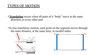 BASIC AND BONE BIOMECHANICS ( for Physiotherapy students).pptx