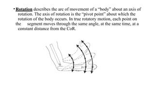 BASIC AND BONE BIOMECHANICS ( for Physiotherapy students).pptx
