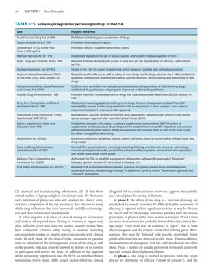 Comprehensive Guide to Basic & Clinical Pharmacology: Drug Actions and ...