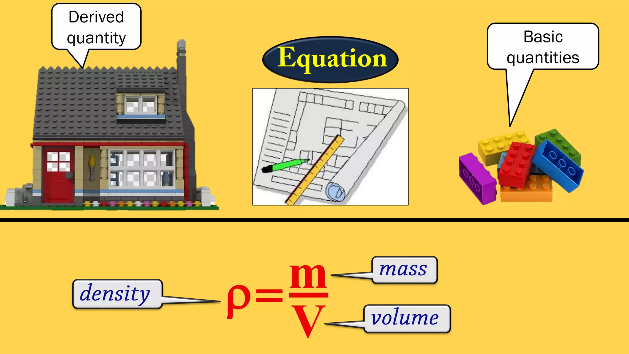 Basic and Derived quantities | PPT