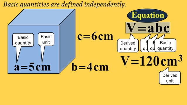 Basic and Derived quantities | PPT