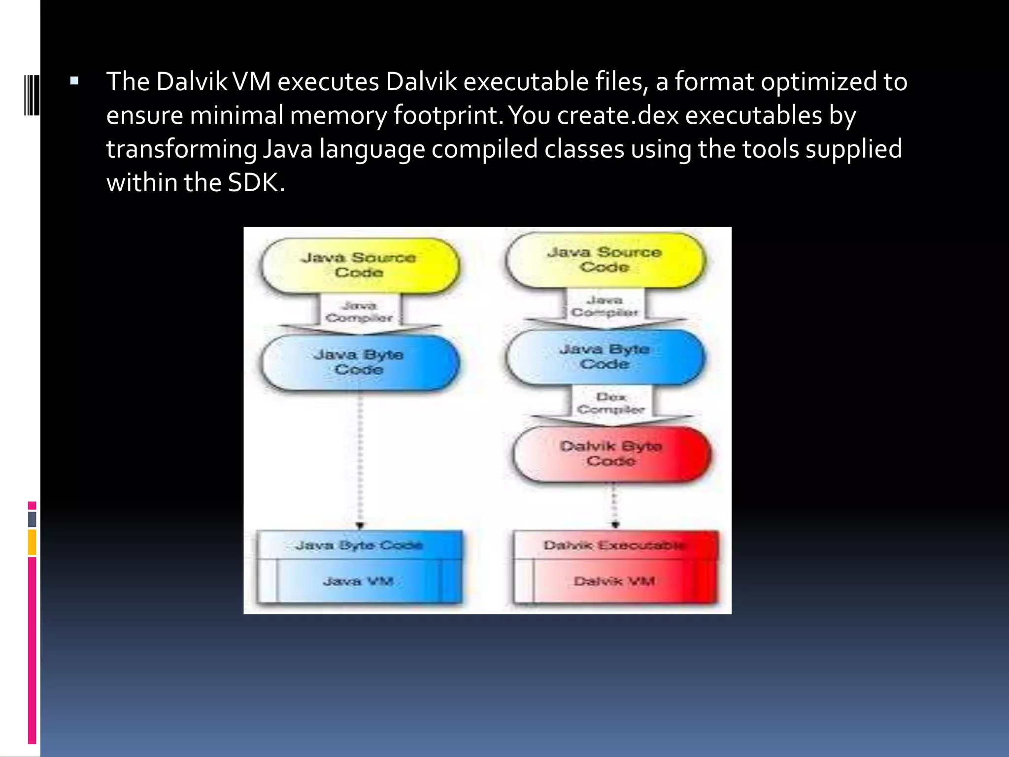  The Dalvik VM executes Dalvik executable files, a format optimized to ensure minimal memory footprint. You create.dex executables by transforming Java language compiled classes using the tools supplied within the SDK. 