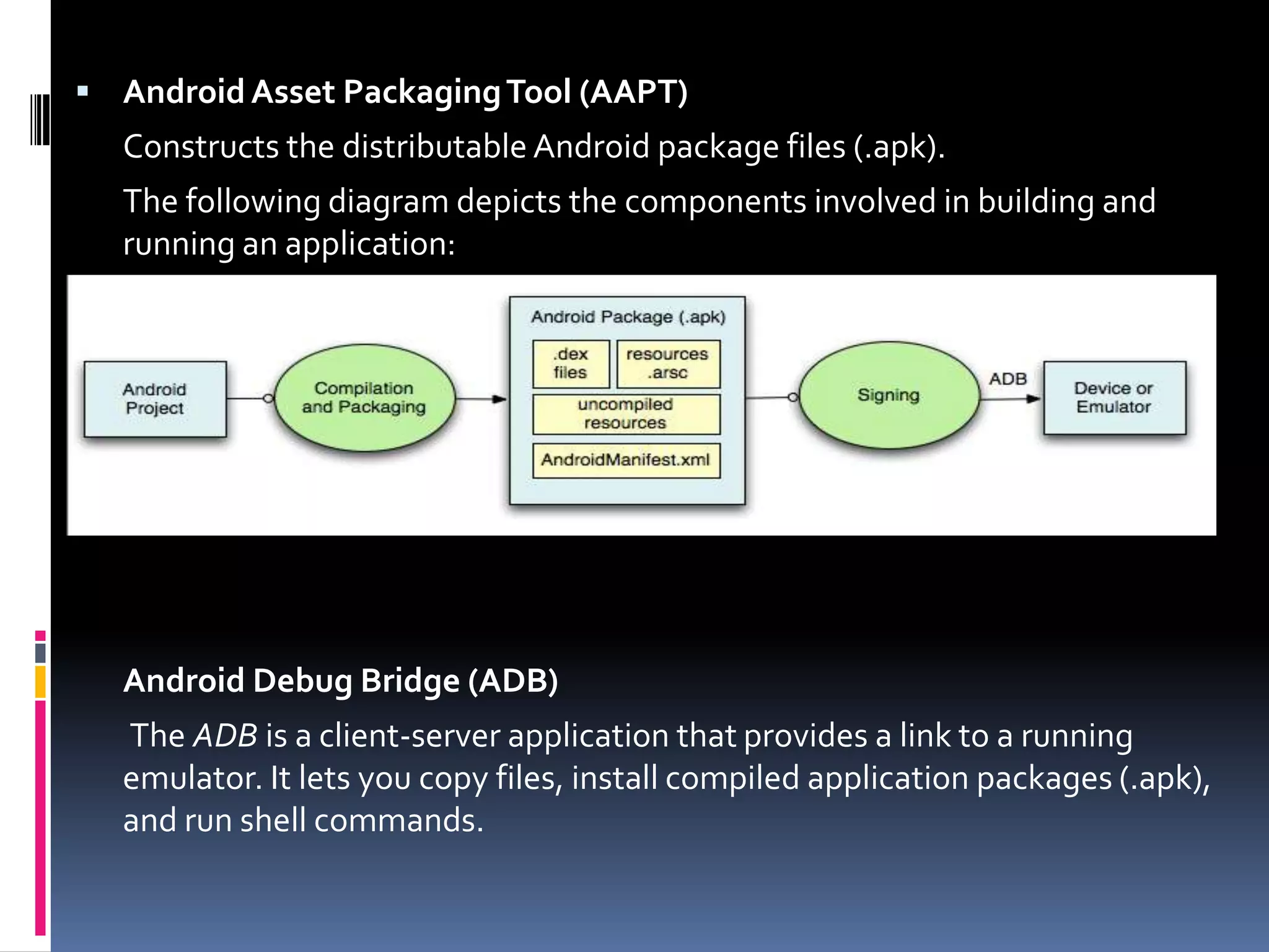  Android Asset Packaging Tool (AAPT) Constructs the distributable Android package files (.apk). The following diagram depicts the components involved in building and running an application: Android Debug Bridge (ADB) The ADB is a client-server application that provides a link to a running emulator. It lets you copy files, install compiled application packages (.apk), and run shell commands. 