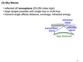 (3) Sky Waves
• reflected off ionosphere (20-250 miles high)
• large ranges possible with single hop or multi-hop
• transmit angle affects distance, coverage, refracted energy
refracted
wave
ionosphere
reflected
transmitted
wave
wave
skip distance

14

 