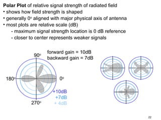 Polar Plot of relative signal strength of radiated field
• shows how field strength is shaped
• generally 0o aligned with major physical axis of antenna
• most plots are relative scale (dB)
- maximum signal strength location is 0 dB reference
- closer to center represents weaker signals
90

o

forward gain = 10dB
backward gain = 7dB

0o

180o

270o

+10dB
+7dB
+ 4dB
22

 