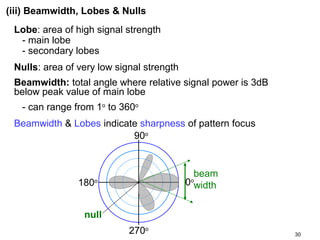 (iii) Beamwidth, Lobes & Nulls
Lobe: area of high signal strength
- main lobe
- secondary lobes
Nulls: area of very low signal strength
Beamwidth: total angle where relative signal power is 3dB
below peak value of main lobe
- can range from 1o to 360o
Beamwidth & Lobes indicate sharpness of pattern focus
90o

beam
0 width

180

o

o

null
270o

30

 