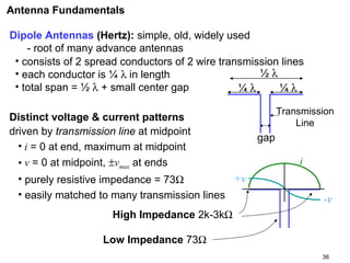 Antenna Fundamentals
Dipole Antennas (Hertz): simple, old, widely used
- root of many advance antennas
• consists of 2 spread conductors of 2 wire transmission lines
½λ
• each conductor is ¼ λ in length
• total span = ½ λ + small center gap
¼λ
¼λ
Distinct voltage & current patterns
driven by transmission line at midpoint
• i = 0 at end, maximum at midpoint
• v = 0 at midpoint, ±vmax at ends
+v
• purely resistive impedance = 73Ω
• easily matched to many transmission lines

Transmission
Line

gap
i
-v

High Impedance 2k-3kΩ
Low Impedance 73Ω
36

 