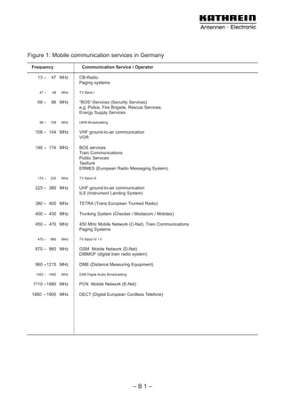 Figure 1: Mobile communication services in Germany
 Frequency               Communication Service / Operator

   13 –     47 MHz      CB-Radio
                        Paging systems

     47 –   68    MHz   TV Band I

   68 –     88 MHz      “BOS“-Services (Security Services)
                        e.g. Police, Fire Brigade, Rescue Services,
                        Energy Supply Services

     88 –   108   MHz   UKW-Broadcasting

  108 – 144 MHz         VHF ground-to-air communication
                        VOR

  146 – 174 MHz         BOS services
                        Train Communications
                        Public Services
                        Taxifunk
                        ERMES (European Radio Messaging System)

    174 –   225   MHz   TV Band III

  225 – 380 MHz         UHF ground-to-air communication
                        ILS (Instrument Landing System)

  380 – 400 MHz         TETRA (Trans European Trunked Radio)

  400 – 430 MHz         Trunking System (Checker / Modacom / Mobitex)

  450 – 470 MHz         450 MHz Mobile Network (C-Net), Train Communications
                        Paging Systems

    470 –   860   MHz   TV Band IV / V

  870 – 960 MHz         GSM Mobile Network (D-Net)
                        DIBMOF (digital train radio system)

  960 –1215 MHz         DME (Distance Measuring Equipment)

   1452 – 1492    MHz   DAB Digital Audio Broadcasting

 1710 –1880 MHz         PCN Mobile Network (E-Net)

 1880 –1900 MHz         DECT (Digital European Cordless Telefone)




                                                         –B1–
 
