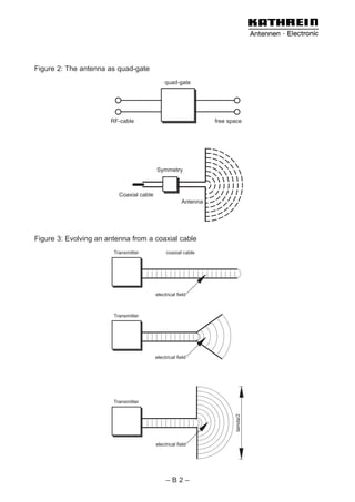 Basic antenna principles | PDF
