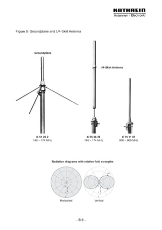 Figure 8: Groundplane and λ/4-Skirt Antenna




            Groundplane




                                                                   λ/4-Skirt Antenna




             K 51 26 2                                K 55 26 28                   K 75 11 61
           146 – 174 MHz                            164 – 174 MHz                806 – 960 MHz




                           Radiation diagrams with relative field strengths



                                                                        78°




                                    10                        10
                                                                   dB
                                         dB




                                     3                         3


                                     0                         0


                                 Horizontal                 Vertical




                                              –B6–
 