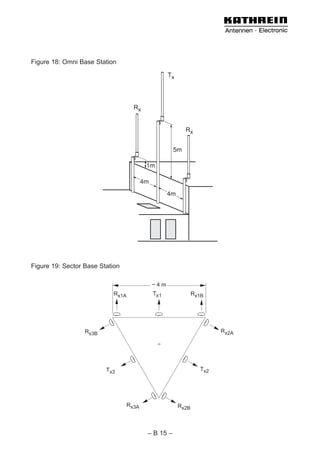 Figure 18: Omni Base Station

                                                    Tx




                                    Rx


                                                           Rx


                                                     5m

                                          1m

                                         4m
                                                    4m




Figure 19: Sector Base Station

                                              ~4m
                           Rx1A               Tx1               Rx1B




                  Rx3B                                                  Rx2A




                         Tx3                                      Tx2




                                  Rx3A                   Rx2B



                                          – B 15 –
 