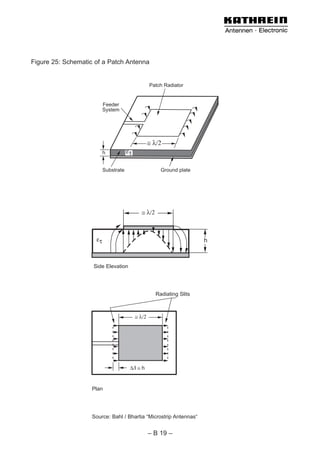 Figure 25: Schematic of a Patch Antenna


                                                   Patch Radiator


                          Feeder
                          System




                                                   ≅ λ/2
                          h           ετ

                          Substrate                     Ground plate




                                              ≅ λ/2



                     ετ                                                 h



                    Side Elevation




                                                      Radiating Slits



                                           ≅ λ/2




                                       ∆/l ≅ h


                    Plan




                    Source: Bahl / Bhartia “Microstrip Antennas“


                                                   – B 19 –
 