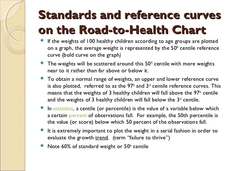 Road To Health Chart Definition