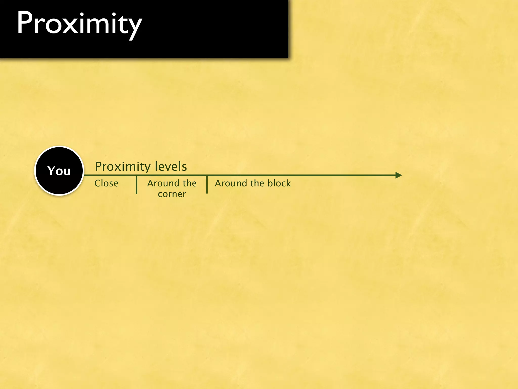 Proximity



  You   Proximity levels
        Close    Around the   Around the block
                   corner
 