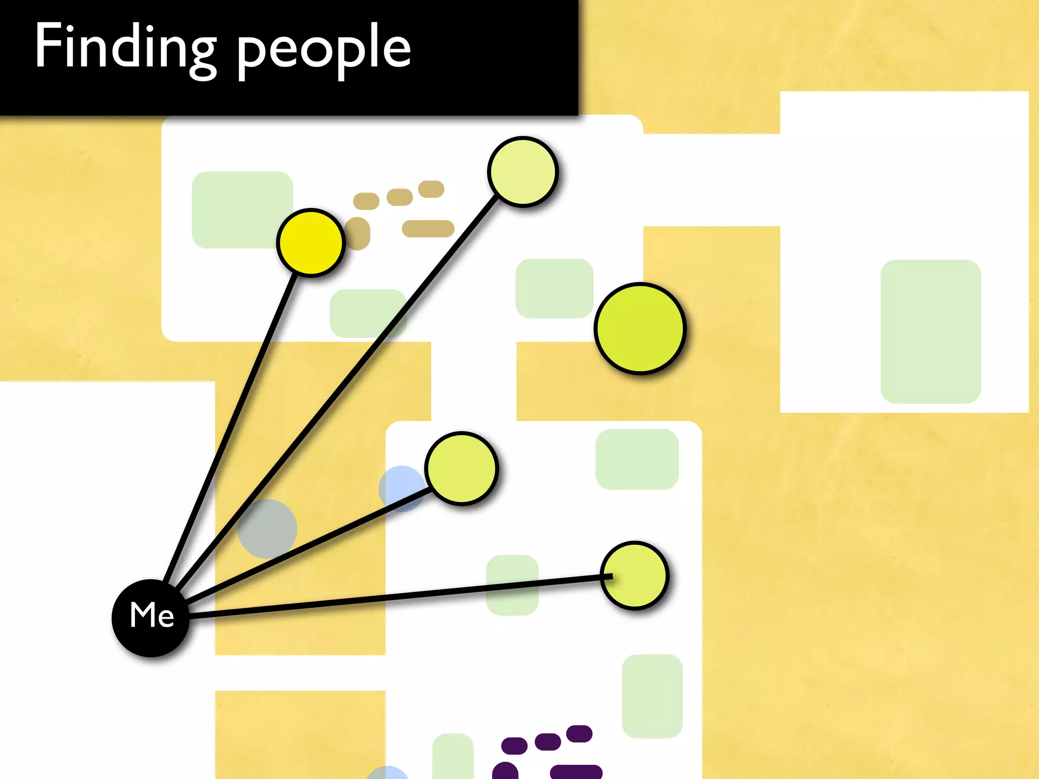 Finding people




   Me
 