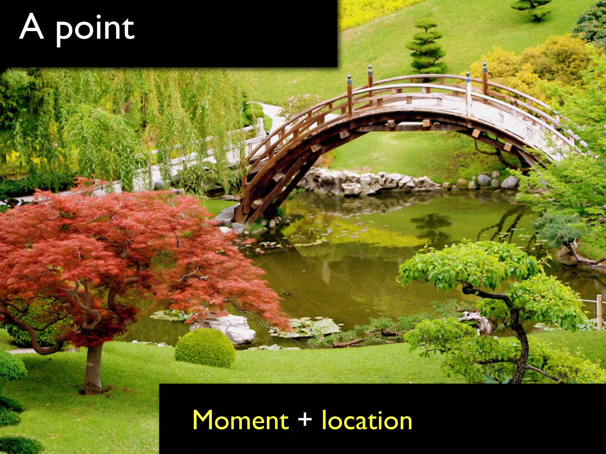 A point




          Moment + location
 