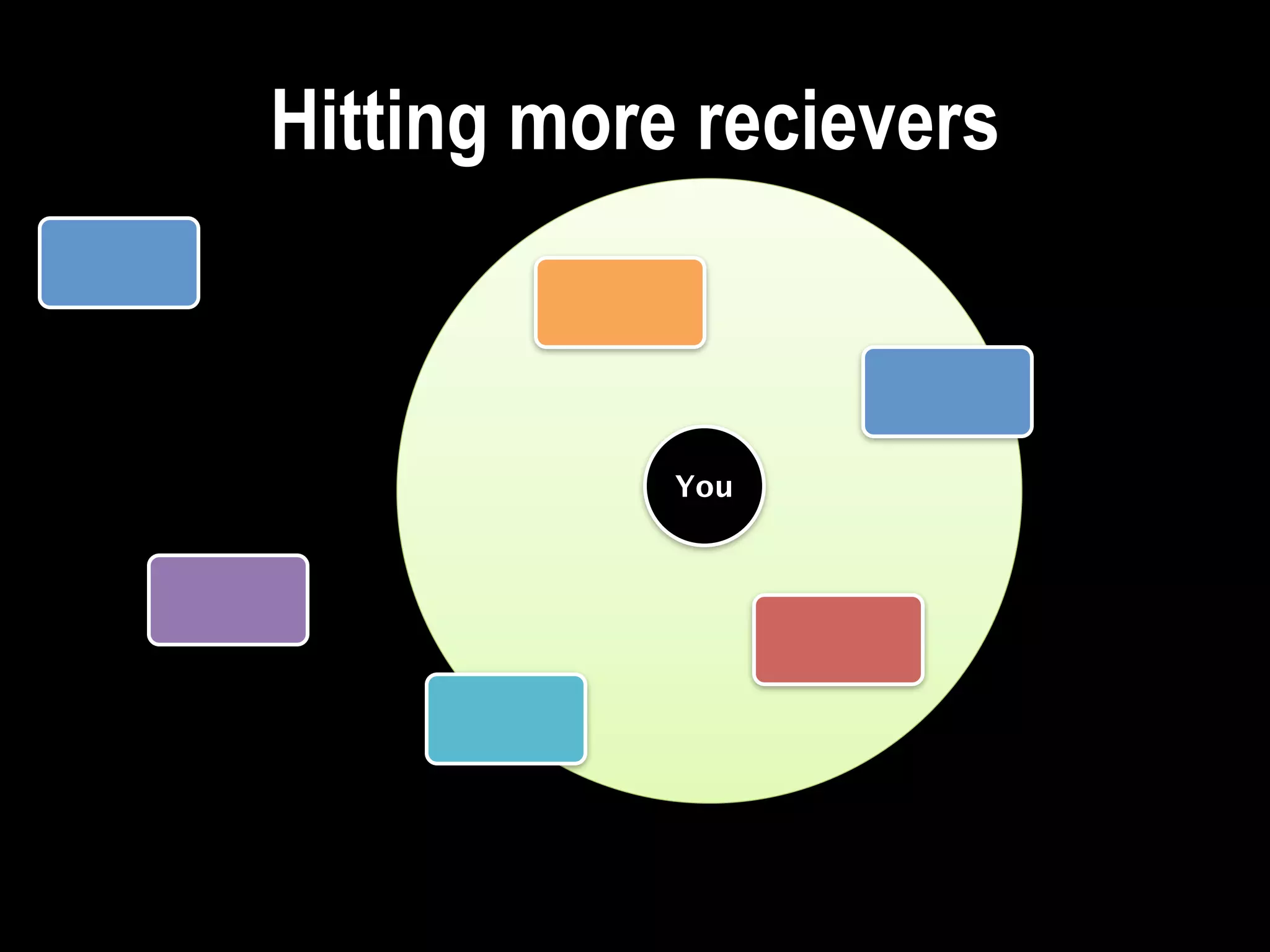 Hitting more recievers



            You
 