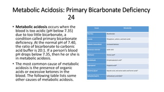 Metabolic Acidosis: Primary Bicarbonate Deficiency
24
• Metabolic acidosis occurs when the
blood is too acidic (pH below 7.35)
due to too little bicarbonate, a
condition called primary bicarbonate
deficiency. At the normal pH of 7.40,
the ratio of bicarbonate to carbonic
acid buffer is 20:1. If a person’s blood
pH drops below 7.35, then he or she is
in metabolic acidosis.
• The most common cause of metabolic
acidosis is the presence of organic
acids or excessive ketones in the
blood. The following table lists some
other causes of metabolic acidosis.
Cause Metabolite
Diarrhea Bicarbonate
Uremia Phosphoric, sulfuric, and lactic acids
Diabetic ketoacidosis Increased ketones
Strenuous exercise Lactic acid
Methanol Formic acid*
Paraldehyde β-Hydroxybutyric acid*
Isopropanol Propionic acid*
Ethylene glycol Glycolic acid, and some oxalic and formic acids*
Salicylate/aspirin Sulfasalicylic acid (SSA)*
 