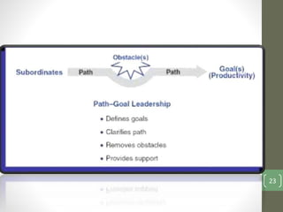 Basic approaches to leadership slides pptx | PPTX