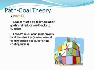 Path-Goal Theory
Premise
• Leader must help followers attain
goals and reduce roadblocks to
success
• Leaders must change behaviors
to fit the situation (environmental
contingencies and subordinate
contingencies)
 