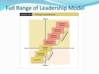 Full Range of Leadership Model
 