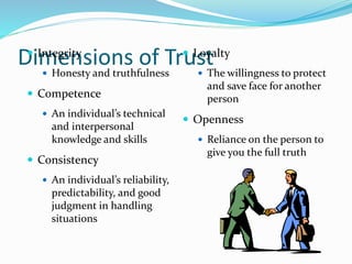 Dimensions of Trust Integrity
 Honesty and truthfulness
 Competence
 An individual’s technical
and interpersonal
knowledge and skills
 Consistency
 An individual’s reliability,
predictability, and good
judgment in handling
situations
 Loyalty
 The willingness to protect
and save face for another
person
 Openness
 Reliance on the person to
give you the full truth
 